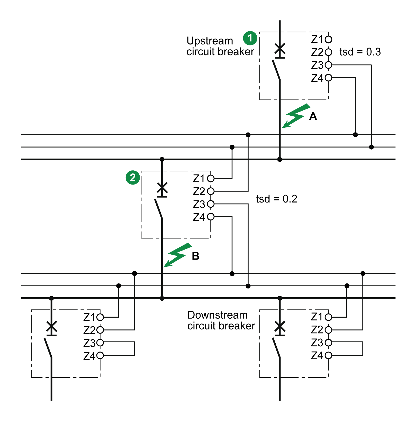 Zone Selective Interlocking (ZSI) MicroLogic X User Guide